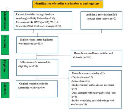 Comparative efficacy of different single drugs to prevent necrotizing enterocolitis in preterm infants: an update systematic review and network meta-analysis